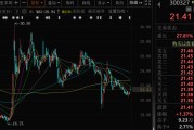 韶关300327，筹划控制权变更，停牌
