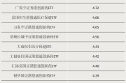 韶关多只涨超55%！这类ETF“火”了