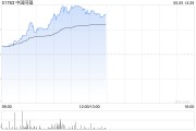 韶关中国同辐持续上涨逾12% 近日氟[18F]贝他嗪注射液启动III期临床试验