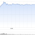 韶关一天内财富缩水340亿美元 马斯克先向特朗普低头
