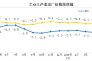 韶关国家统计局：2025年5月份工业生产者出厂价格同比下降3.3%