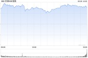 韶关花旗将标普500指数目标位上调至6300点 相比追涨更倾向于逢低买入