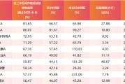 韶关医药行业爆发！如何借基躺赢？10只医药主题基金3年超基准56%！（名单）