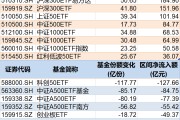 韶关调整就是机会！年内超700亿资金借道ETF进场扫货，这些板块最被看好（附名单）