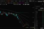 韶关000584，退市！下个月正式摘牌！