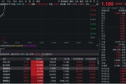 韶关无人机爆发！通用航空ETF华宝（159231）直线爆拉2.33%冲击3连阳