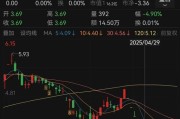韶关人人乐6月13日进入退市整理期，去年营收降49%、关闭45家门店