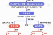 韶关【民生调查局】有投资者被套数百万元 永坤黄金怎么了？