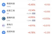 韶关周二热门中概股涨跌不一 台积电涨2.64%，理想汽车跌3.57%