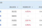 韶关危机延续4月份募集的贝莱德债基遭冷遇无奈延期