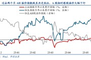 韶关华创策略姚佩：今年港股强于A股四大原因曝光，AH溢价极低点后怎么走？关注两大主线