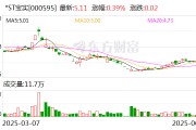 韶关*ST宝实拟置出轴承业务资产，置入电投新能源100%股权