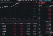 韶关算力大爆发！“易中天”飙涨超5%，创业板人工智能ETF华宝（159363）放量摸高3%
